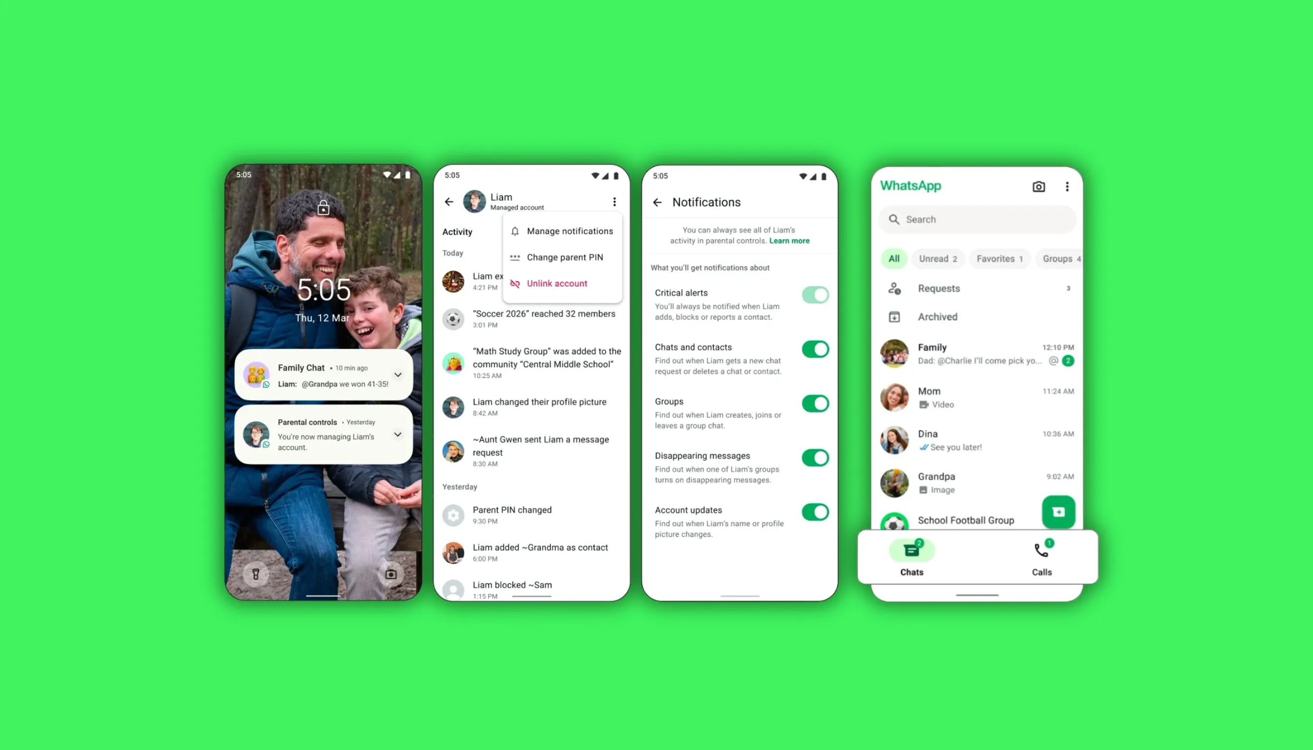 WhatsApp parent-managed accounts interface showing activity log, notification settings, Requests inbox, and parental controls on Android.